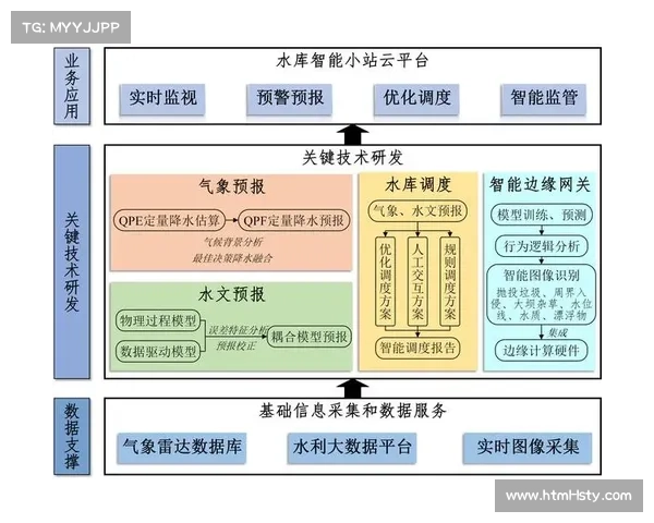异构计算架构应用，提升数据处理效能